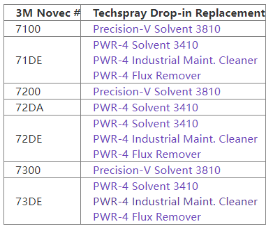 Pengenalan ke seri pelarut fluorinasi Tecrui PrecISION-V